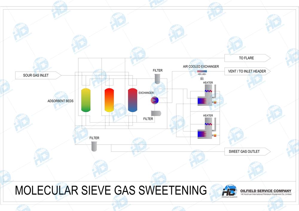 IMG-MOLSIEVE_GASSWEET DWG Feb 2_1_看图王.jpg